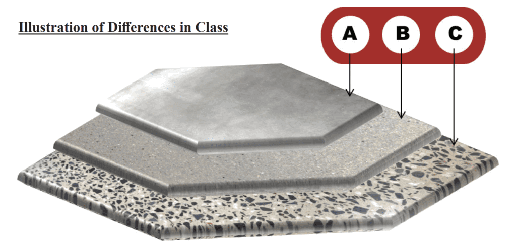 CPC levels of Aggregate Concrete Exposure